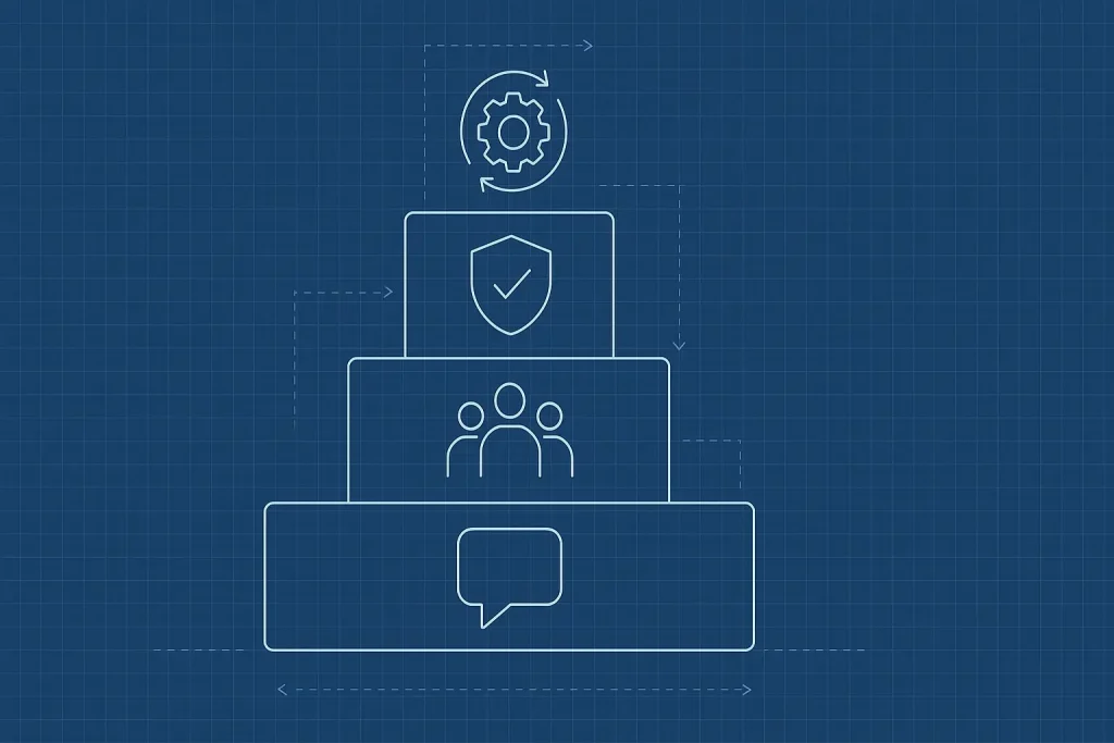 Blueprint of a B2B marketing foundation showing message, audience, proof, and plays